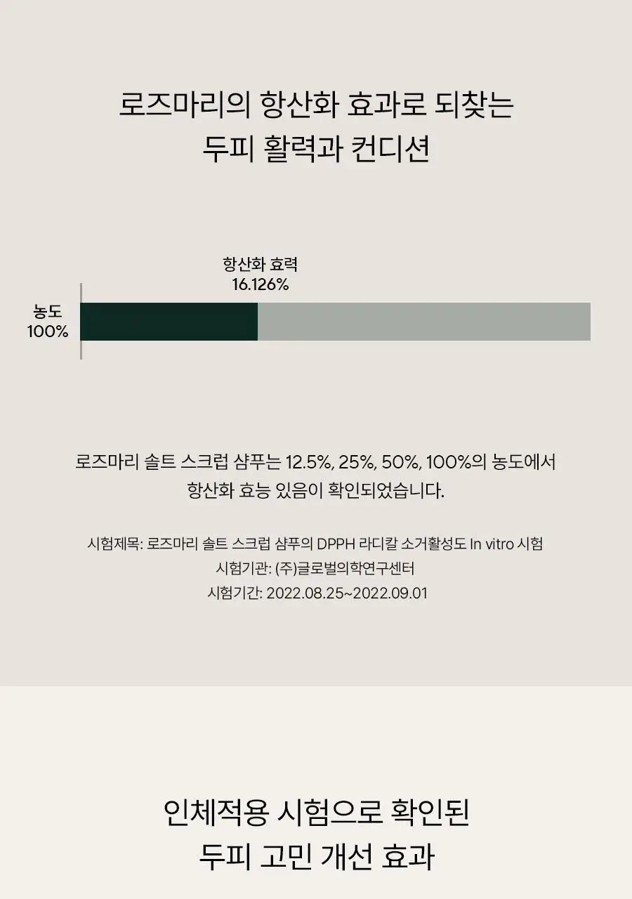[탈모증상완화] 아로마티카 로즈마리 솔트 스크럽 샴푸 300g 기획(+로즈마리 컨디셔너 100ml) 상세페이지 7